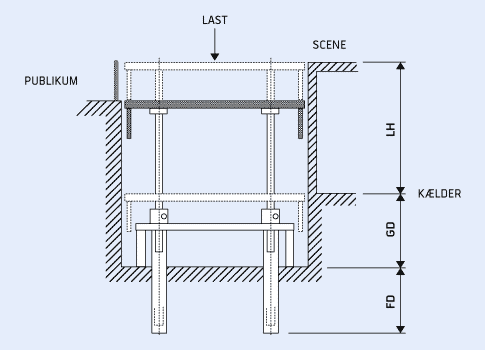 Løfteplatform