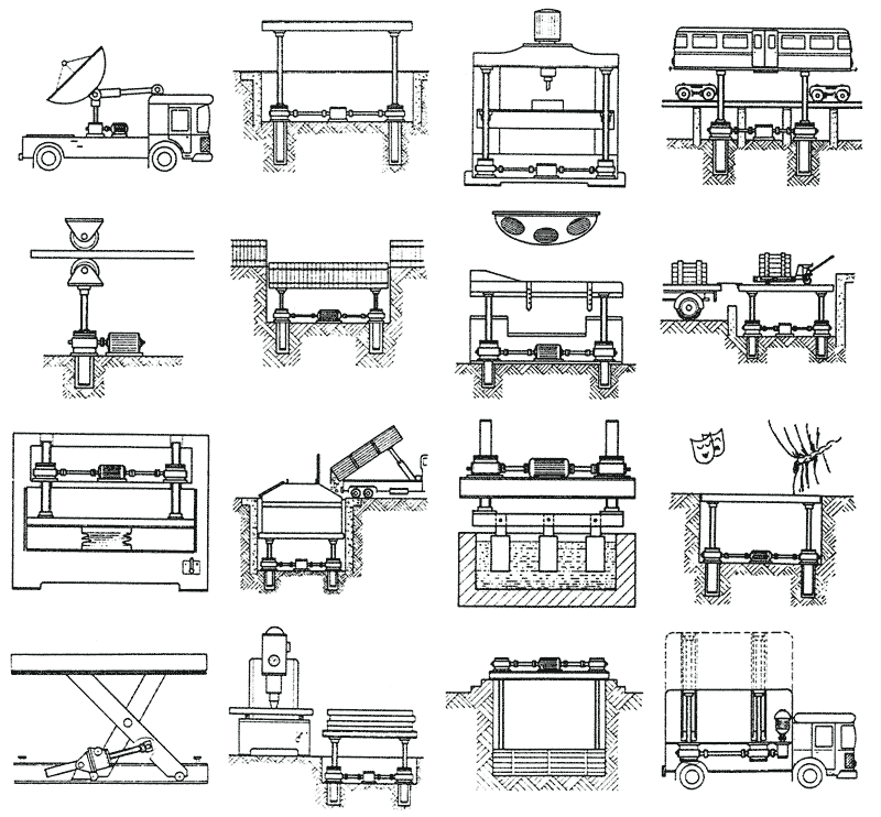 Anvendelsesområder for spindelgear