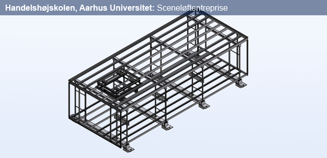 Handelshøjskolen, Aarhus Universitet